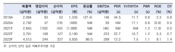 현대미포조선, 수주가 몰려온다…친환경도 준비-한국