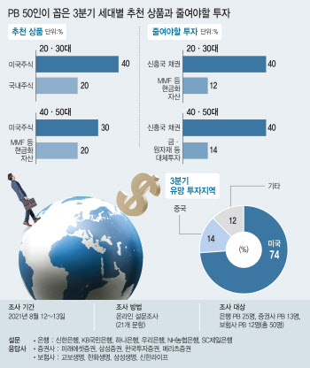 "신흥국채권·주식 팔고, 强달러 올라타라"