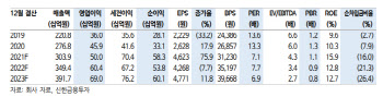 원익머트리얼즈, 사상 최대 실적 구간에 저평가 매력까지-신한