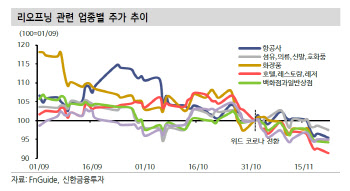 "지속 가능한 '위드 코로나' 여부, 주가 회복의 핵심"