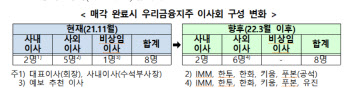 우리금융 지배구조 어떻게...정부 벗어나 민간 과점주주 체제 강화