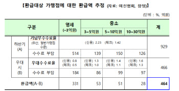 상반기 카드가맹점 19만4000곳, 평균 24만원 돌려받는다