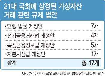 금융위론 한계…'암호자산감독원' 만들어야