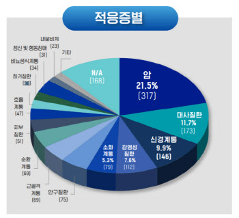 바이오신약 공들인 바이오벤처, 라이선스 아웃도 대중견기업보다 '성큼'