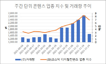 "이제 막 샀는데"…'지옥'은 흥행 제작사 주가는 추락 왜?