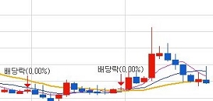 "F&B라 부르지 마세요"…`음료` 뜨고 `외식` 저문다