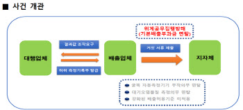 울산 기업체ㆍ측정대행업체, 대기측정조작 혐의 재판에 넘겨져