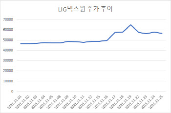 'K-방산' 주가 흐름 주춤한데…홀로 잘 나가는 LIG넥스원