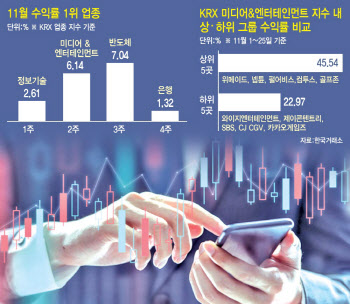 "메타버스 가는데 내 껀 왜?"…빠른데 세밀해진 '미친' 순환매장