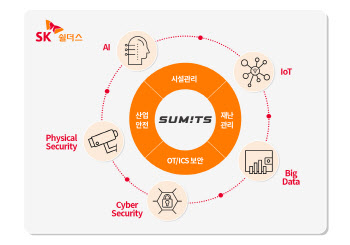 SK쉴더스, `써미츠`로 시장 선점…고장 없이 항상 서비스
