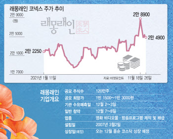 래몽래인 “세계에서 먹히는 블록버스터 스튜디오로 도약”