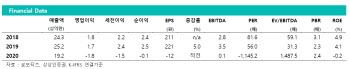 로보티즈, `실내외 배송 서비스 로봇` 주력 사업 성장-상상인