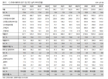 CJ프레시웨이, 극심한 저평가…펀더멘탈 명확-한화