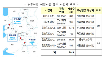 분양가 10% 내면 내집마련..'누구나집' 2025년 6천가구 공급