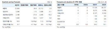 DL이앤씨, 지나친 저평가 구간…목표가 18만원-유안타