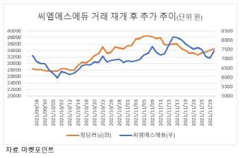 회계기준 위반 이미지 쇄신?…청담러닝, 씨엠에스에듀 흡수합병