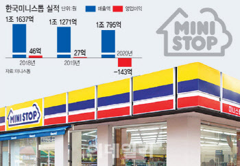 미니스톱 매각전 본격화…업계 지각변동 오나