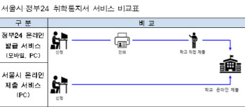 “내년 취학통지서 12월 3일부터 온라인으로 제출하세요”