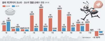 대주주 양도세에 오미크론까지…11월 개인 순매도, 12월도 이어질까