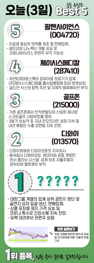 '50억 클럽' 곽상도 구속영장 기각…檢 대장동 수사 난항