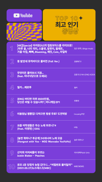 올해 최고 인기 유튜브 영상은 아이유…뮤비는 임영웅