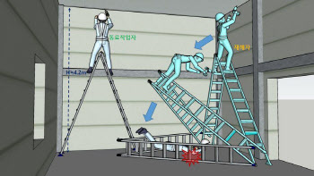 3년간 사다리 추락으로 근로자 143명 숨져…“안전 사다리 기준 마련”