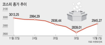 코스피 널뛰기에 멀미날 지경…변동성 장세엔 반도체?