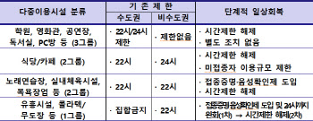 ‘트리플’ 악재+오미크론 공포까지…“멈춰야 산다”