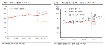 신세계푸드, 대체육·IP 등 신규 사업 주목-한화