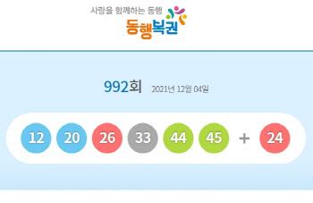 ‘로또 992회’ 1등 12명 ‘당첨금 각 19억8700만원’