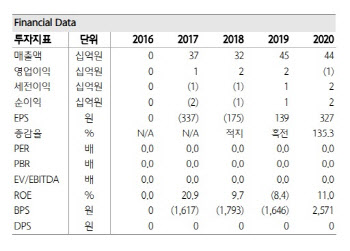 엔비티, B2B '애디슨 오퍼월'의 레버리지 효과 본격화 -하나