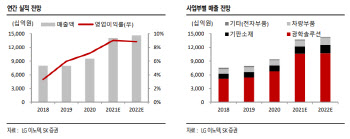 LG이노텍, 메타버스 핵심 역할…목표가 52%↑-SK
