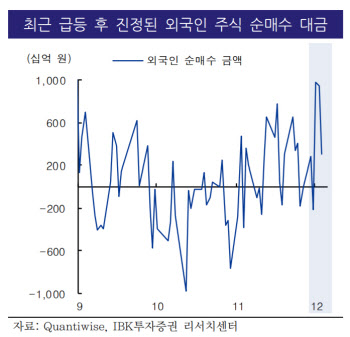 "매크로 불안 다시 부각, 원달러 환율 상승 압력"