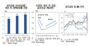 해외 IB "오미크론, 델타보다 금융시장 더 크게 흔들어놨다"