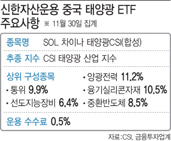 중국 태양광 ETF 국내 첫 상륙한다