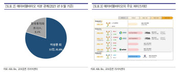 에이비엘바이오, 약물 전달 'BBB셔틀' 플랫폼 가치 부각 기대 -교보