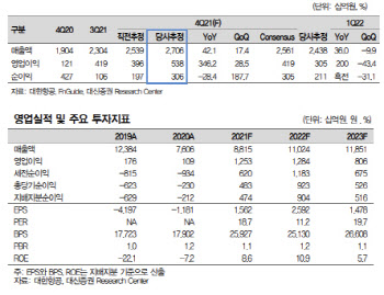 대한항공, 화물의 힘으로 4Q 최대 실적 기대-대신