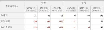 ③ “코로나19 특수 끝나면? 성장 잠재력 살펴야”