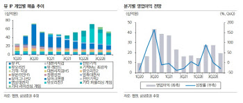 웹젠, 내년 '뮤 오리진3' 출시로 신작 모멘텀 본격화 -삼성