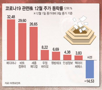 코로나19 우려 연일 지속… 증시 시선은 '진단'에서 '치료'로