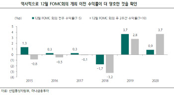 "하방요인 옅어진 증시…다음 주 코스피 맑음 이유는"