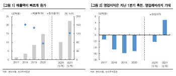 원티드랩, AI 채용 매칭 플랫폼으로 차별화된 성장 -한국