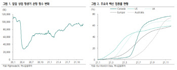 오미크론도 못 막는다…2022년에는 날아오를 보잉