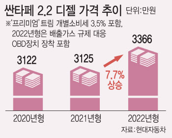 '원자잿값·운송비 상승'에 내년 카플레이션 본격화