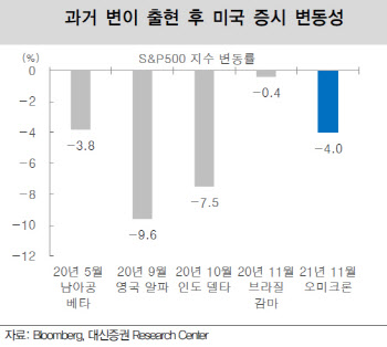 "오미크로 변이 주춤…연말 증시 영향줄 변수 4가지 더?"