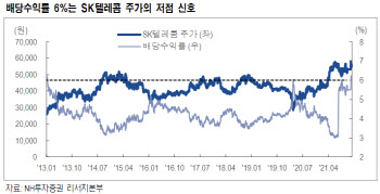 SK텔레콤, 5G 효과로 양호한 실적 성장 기대-NH