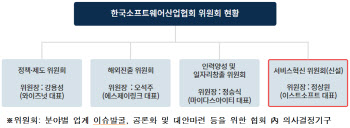 한국SW산업협회, 연내 '서비스혁신위원회' 출범