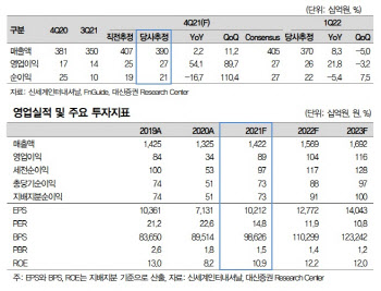 신세계인터내셔날, 패션 구조조정 이후 주목…목표가↓-대신