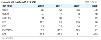 다보링크, 메타버스·디지털 가속화 수혜-유안타