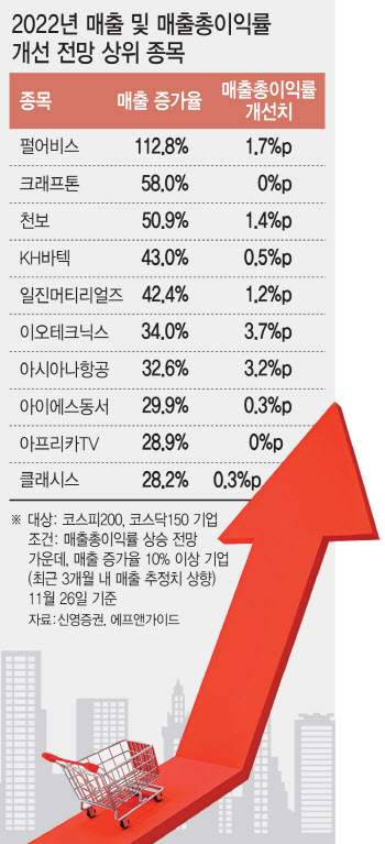 상향평준화되는 물가…인플레 이길 주식은?